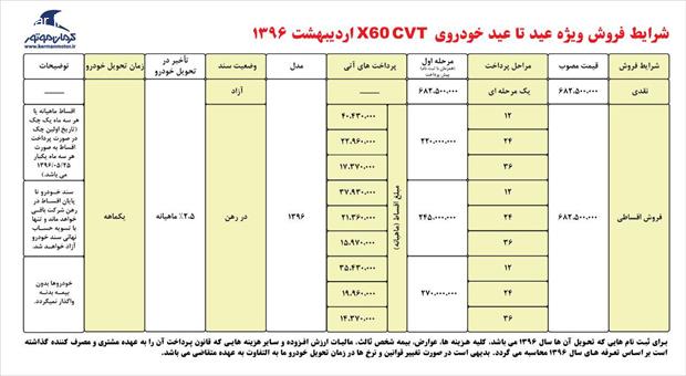 فروش ویژه محصولات کرمان موتور با اقساط 36 ماهه